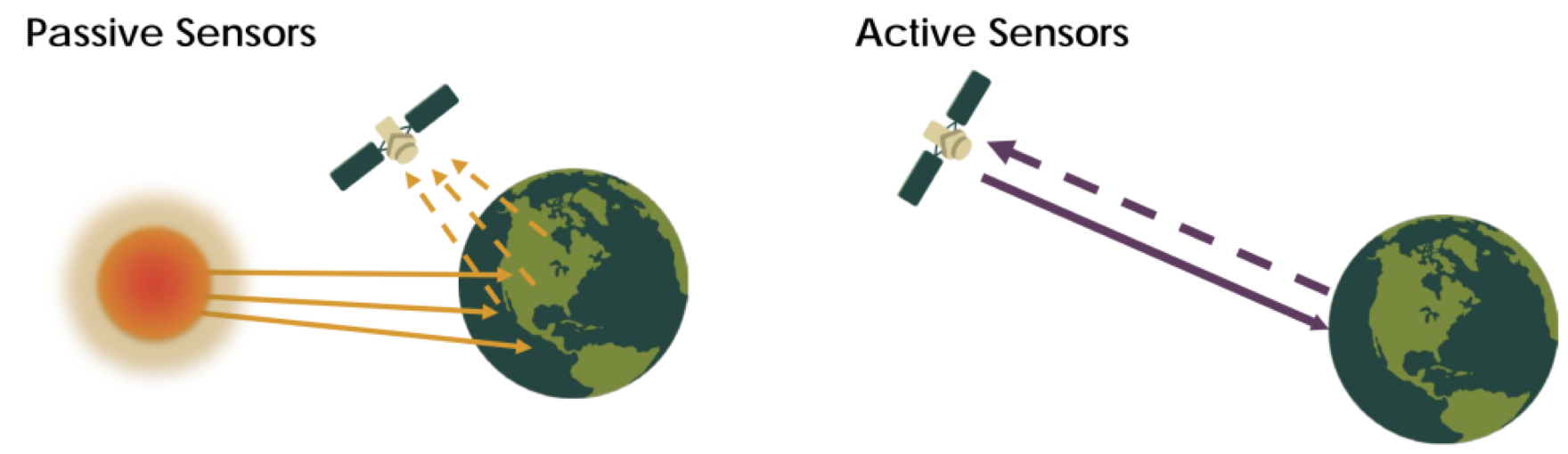 Passive Vs Active Disabling Device